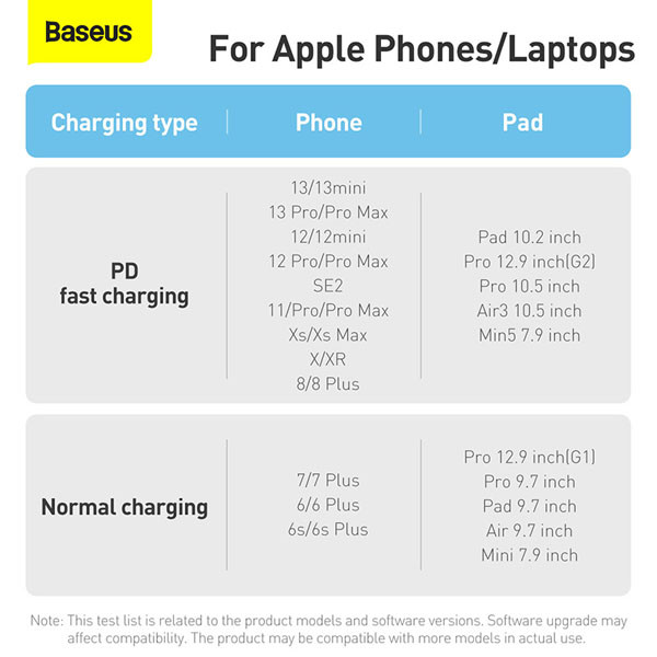 Baseus Dynamic Series USB-C kabel 2 meter (20W, Wit)  ABA00189 - 3