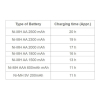 Camelion oplader voor AA / AAA / 9V batterijen  ACA00726 - 4