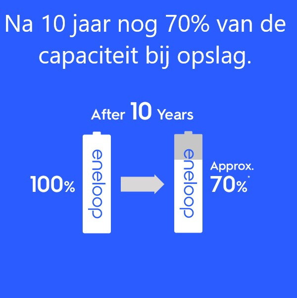 Eneloop Panasonic Eneloop Oplaadbare AAA / HR03 Ni-Mh Batterij (4 stuks, 800 mAh)  AEN00006 - 3