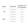 Eneloop Panasonic Eneloop Oplaadbare AA / HR06 Batterijen + Basic Charger (4 stuks, 2000 mAh)  AEN00008 - 5